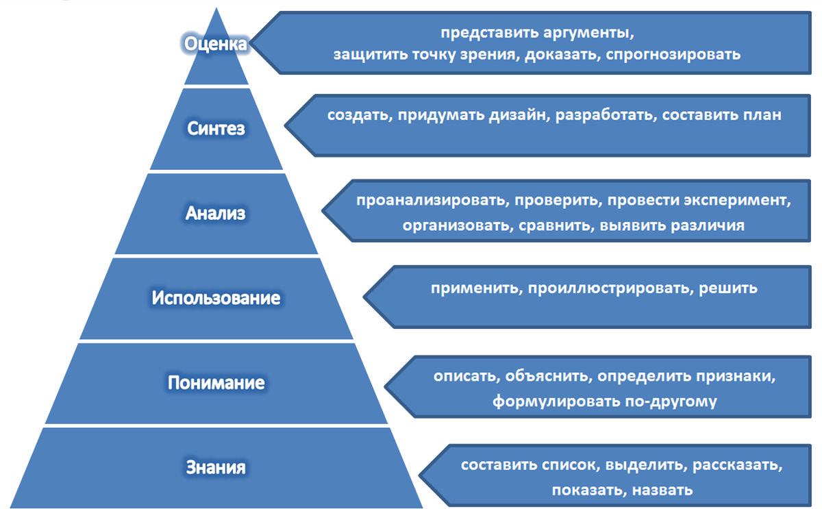 Как нарисовать стрелку в adobe acrobat? полное руководство для начинающих