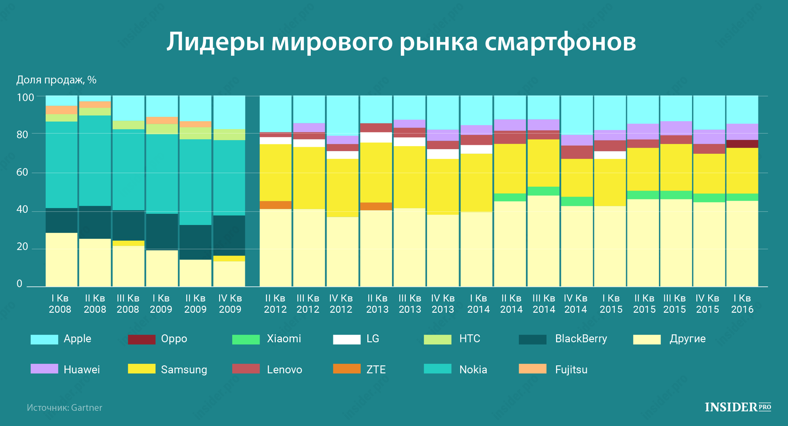 Как листать назад на айфоне: простой гайд для пользователей ios