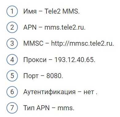 Как настроить ums интернет в телефоне