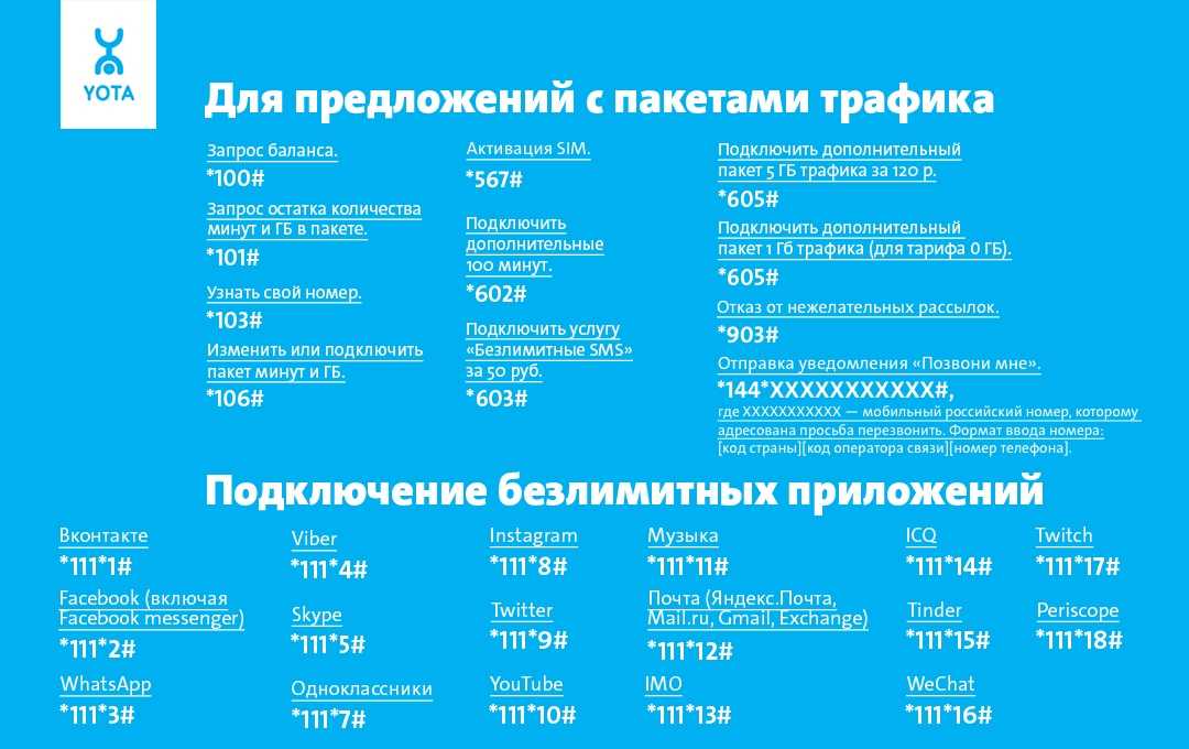 Сервисные коды iphone и ussd команды операторов