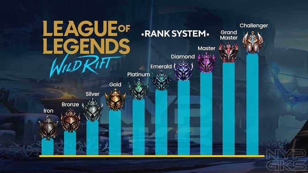 How to change your league of legends name - step-by-step… | riftfeed