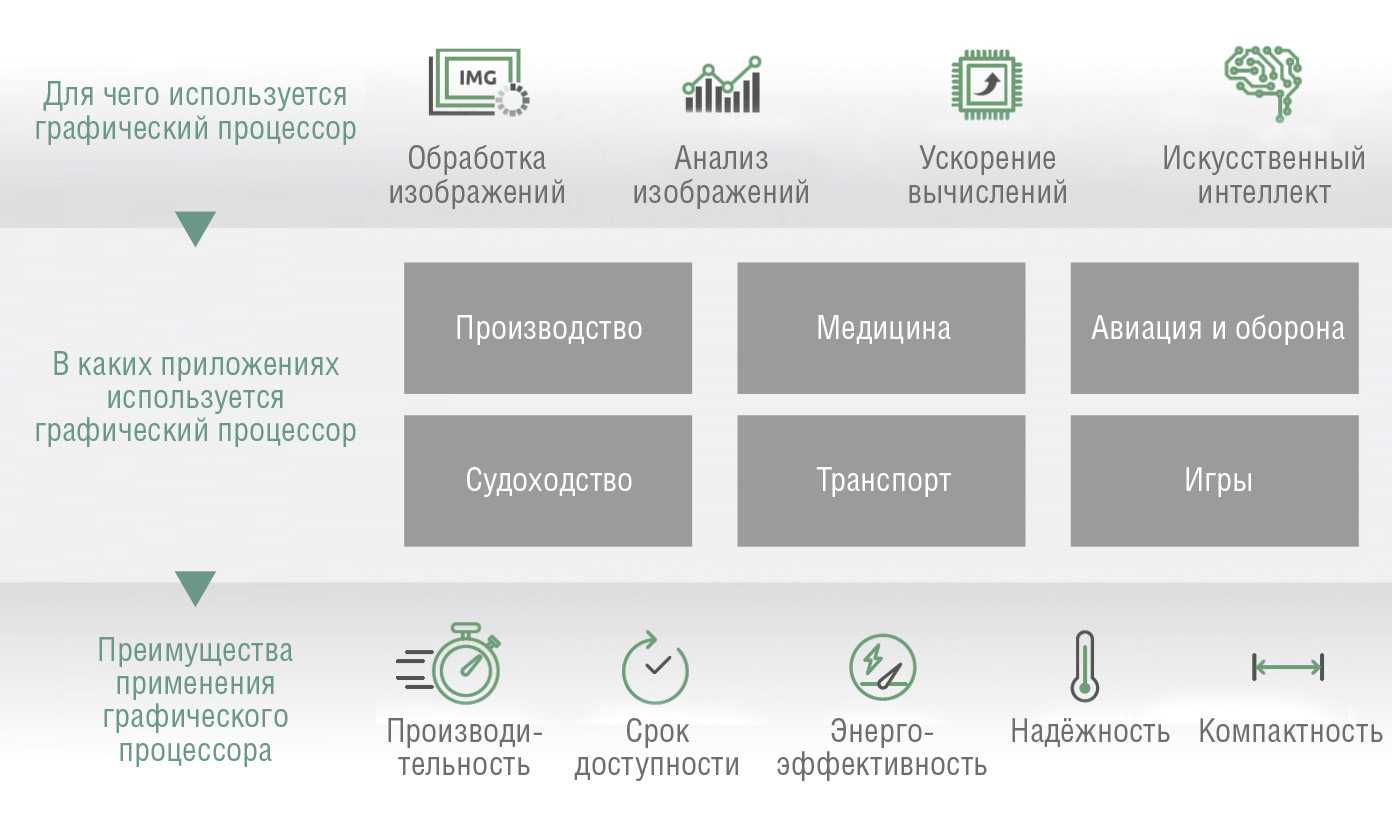 Скачать, установить и использовать приложение line в россии