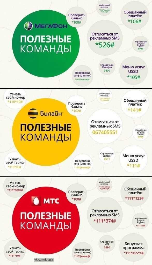 Как узнать баланс телефона iphone