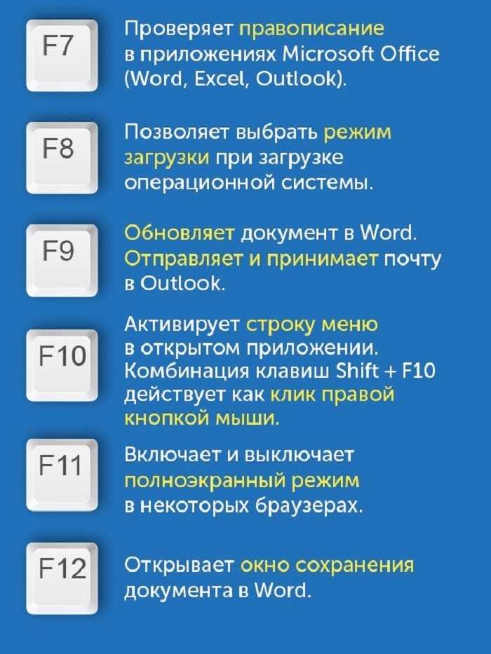 Где находится кнопка page up на клавиатуре ноутбука