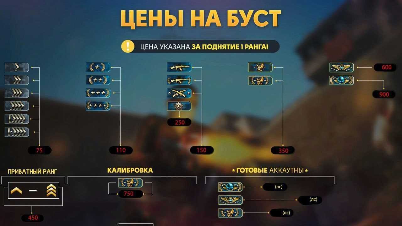 Как работает буст система в dota 2