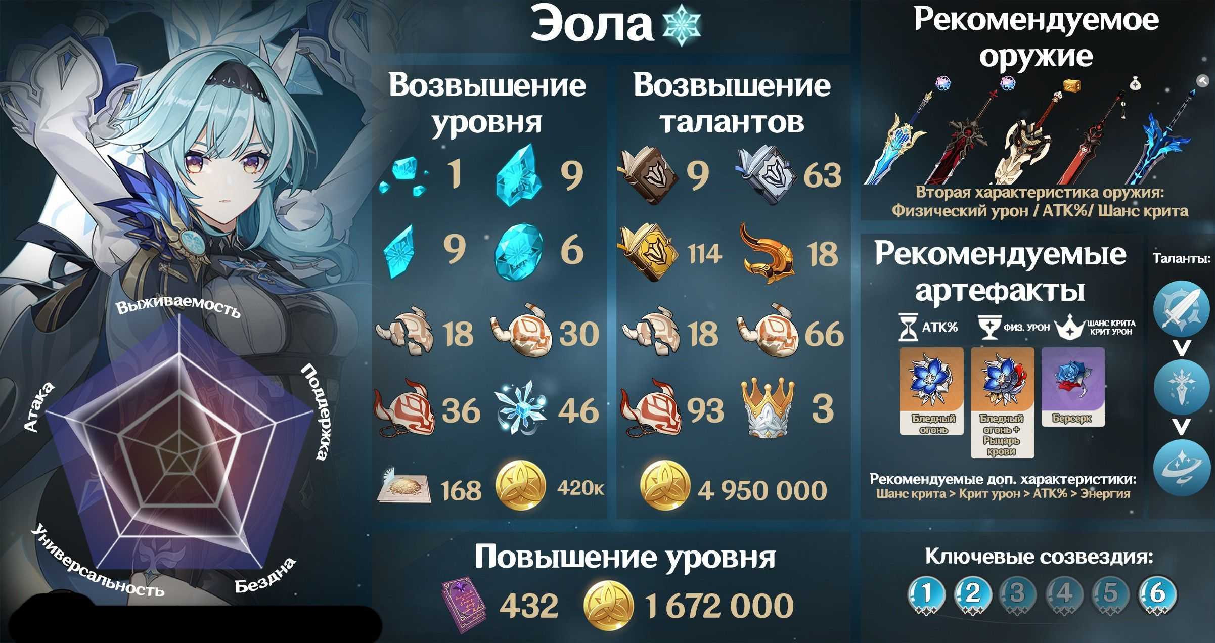 Valheim: строительство (подробный гайд)