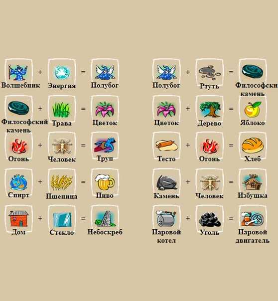 Little alchemy cheats