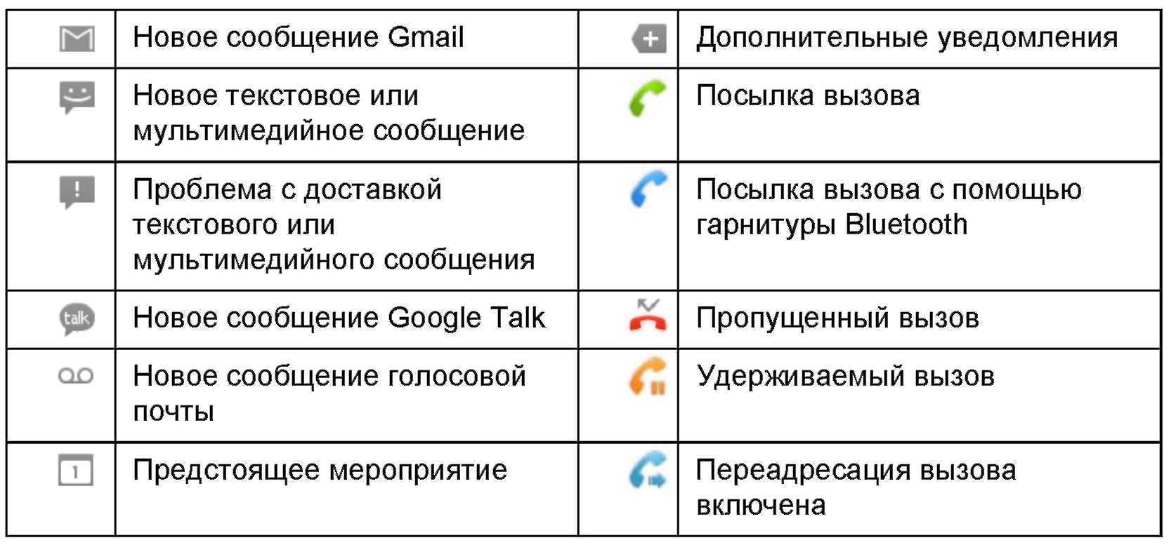 Операционная система android: что это такое и как она работает?