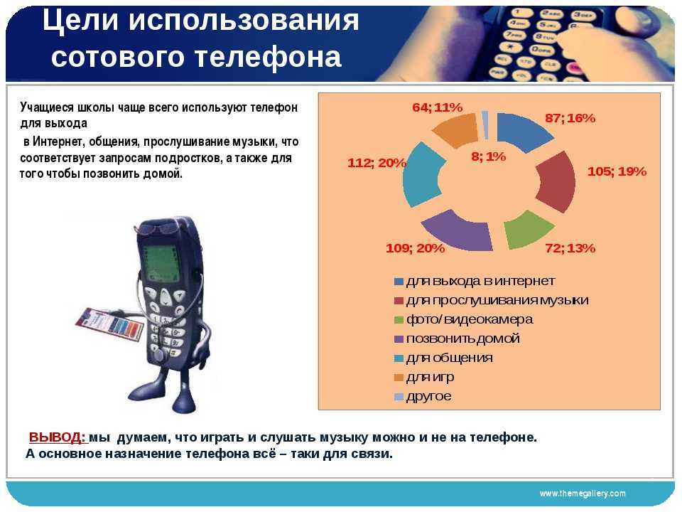 Телефон в повседневной жизни: как он изменяет нашу реальность