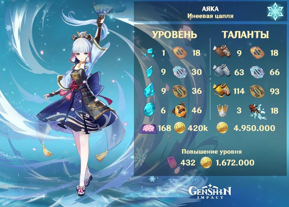 Гайд valheim – как создать и улучшить верстак | guides game