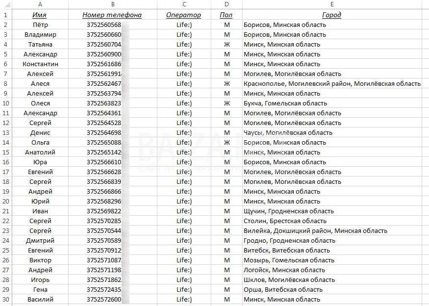 Как узнать на кого оформлена сим карта мтс. как узнать на кого оформлена сим-карта мтс: подробный гайд