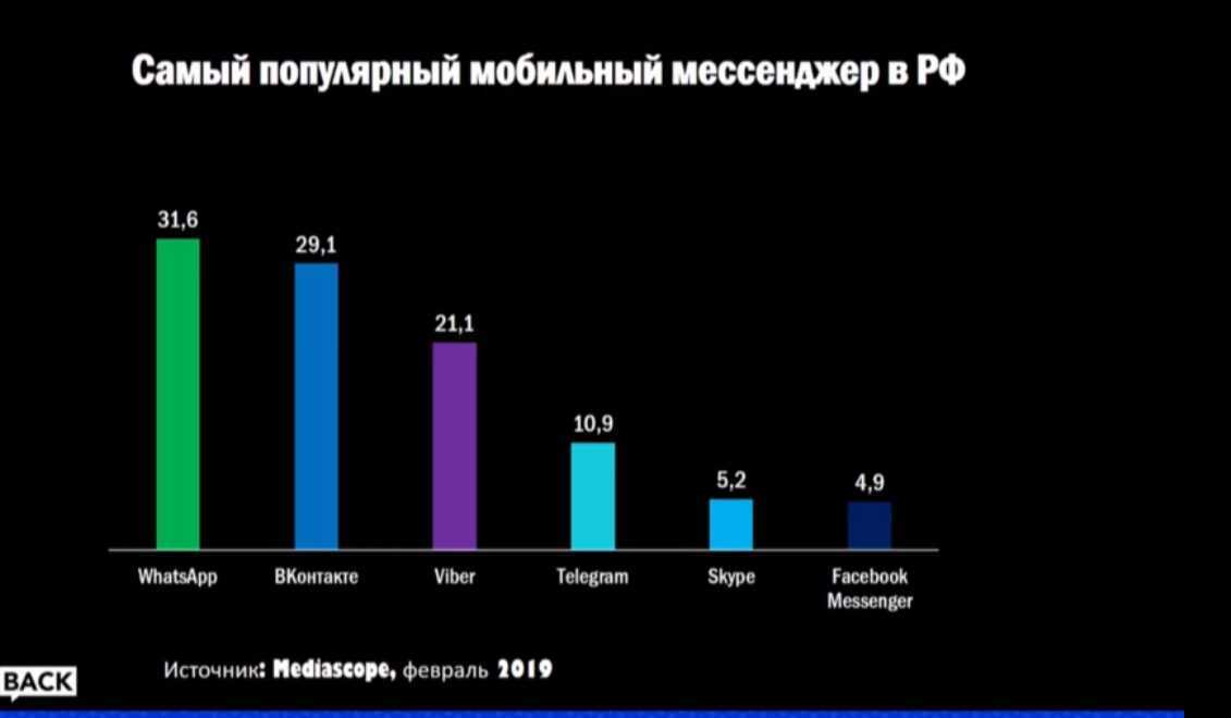 Скайп с какого года в россии - развитие и популярность - poiskinf.ru