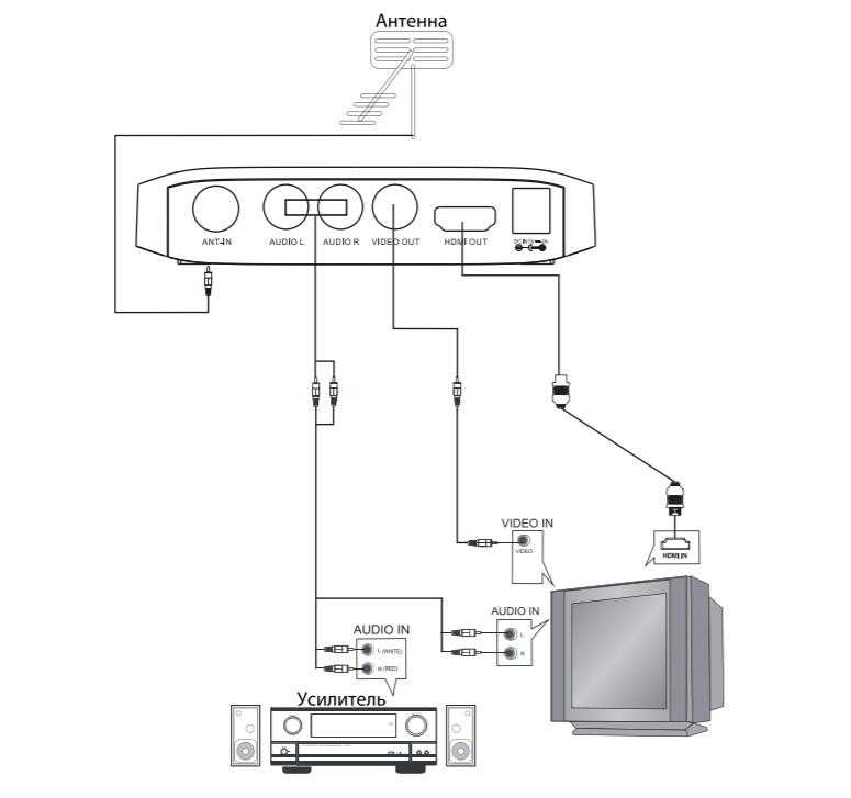 Как подключить через wi-fi телефон к телевизору lg, samsung, dexp и марки без smart tv (смарт тв), как передать изображение с андроида путем прямого соединения