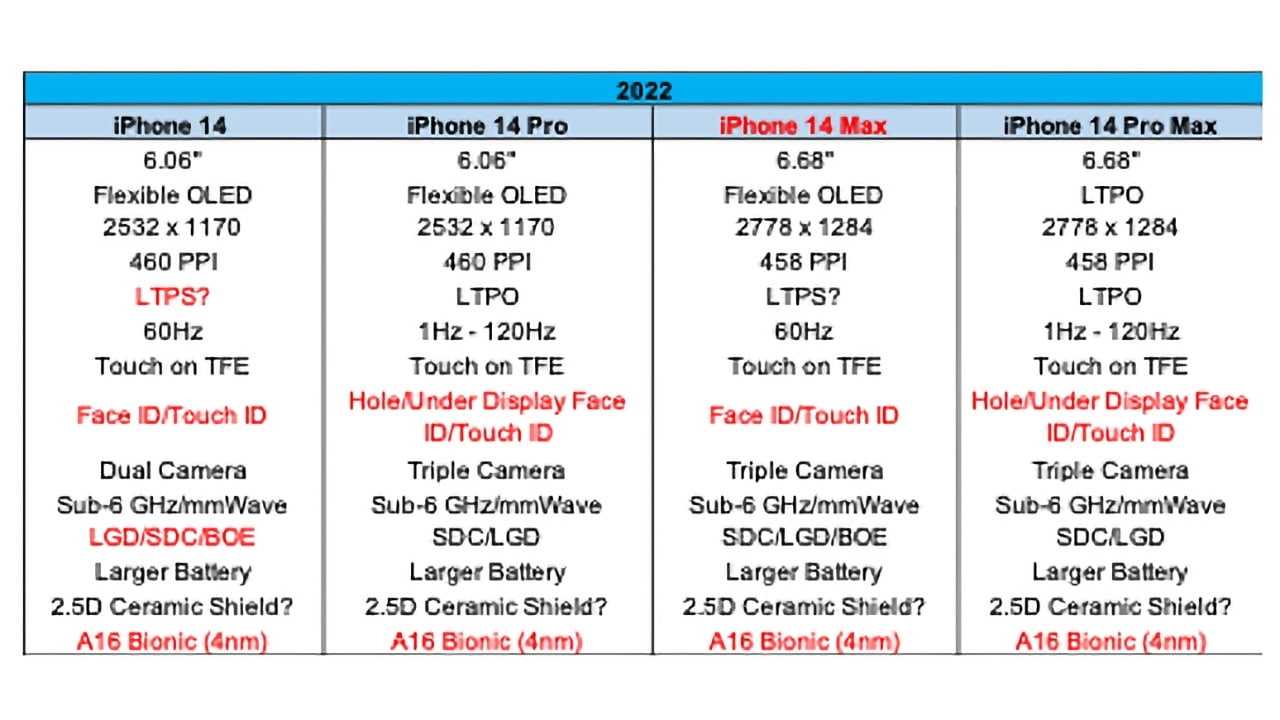Как сбросить звонок на iphone 13: простой гид для пользователей