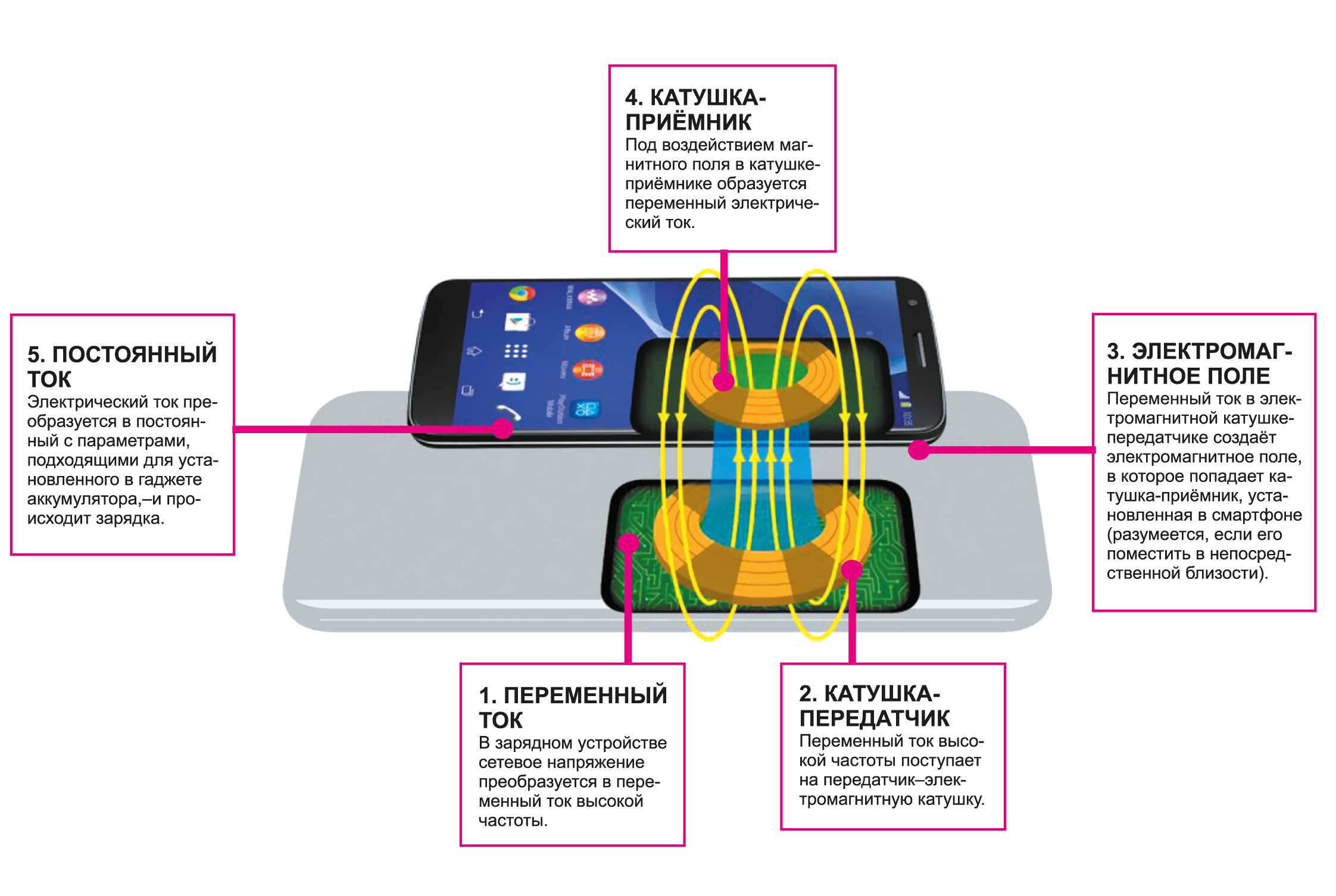Как включить функцию беспроводной зарядки на самсунге?