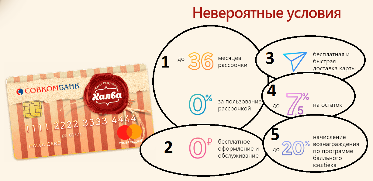 Причины неработоспособности приложения совкомбанк халва