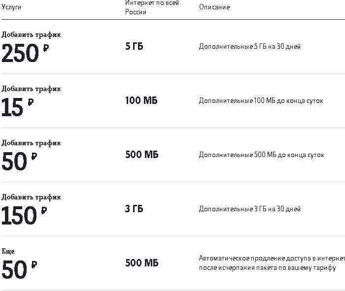 Как перевести гигабайты с мотива на мотив? - все про технику, iphone, mac, ios