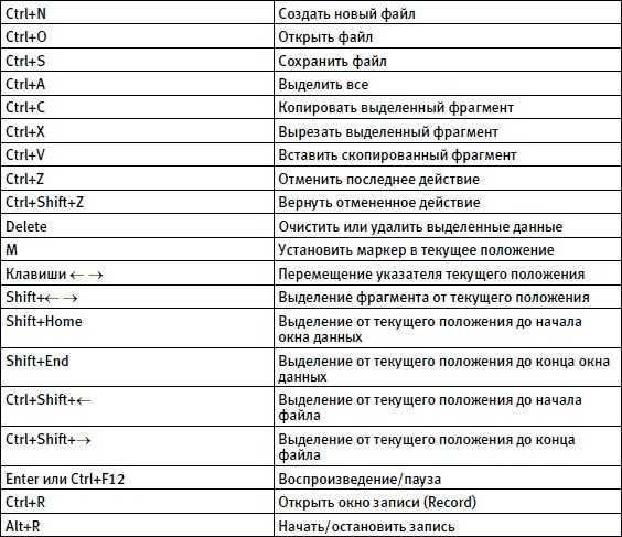 Объяснение происхождения ctrl+c, ctrl+v, ctrl+x и ctrl+z