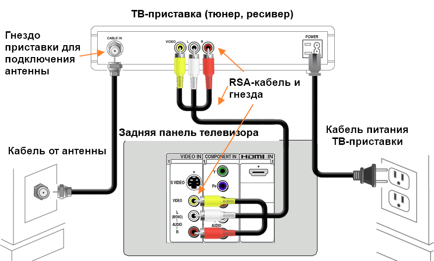 Как подключить телефон к телевизору: лучшие способы и возможные проблемы