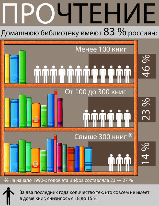 Читаем книги в интернете: бесплатно и легально