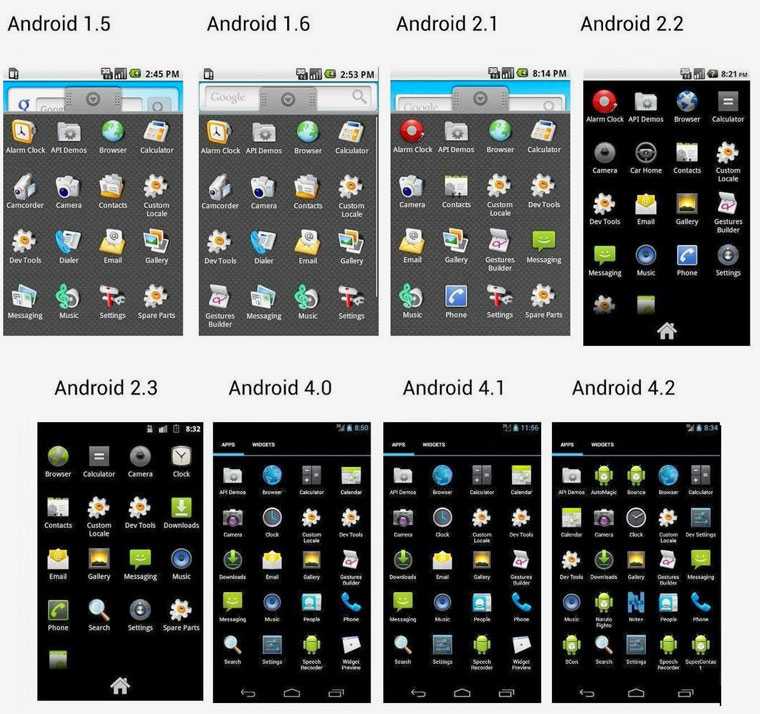 Какие версии и сколько версий операционной системы android существуют на данный момент? список 2020 - computing mania