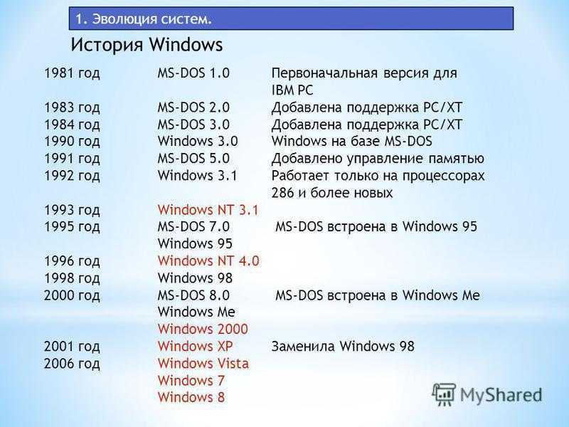 Основные системные процессы windows 10 и их назначение | белые окошки
