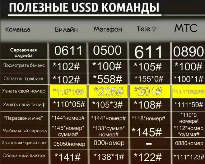 Не видно входящий вызов на андроиде: устранение проблемы