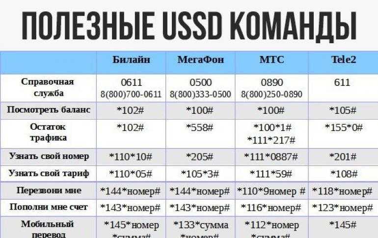 Как на айпаде проверить баланс - минимум три способа