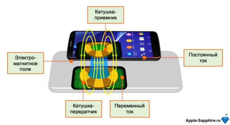 Лучшие зарядные устройства для смартфонов и других гаджетов: выбор zoom. cтатьи, тесты, обзоры