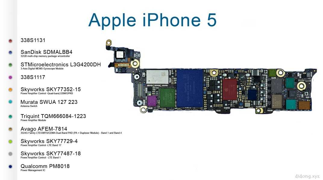 Какой кодек поддерживает iphone