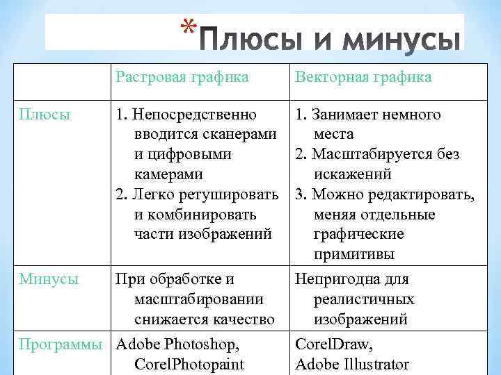 Области  применения компьютерной графики: представители каких профессий используют, примеры