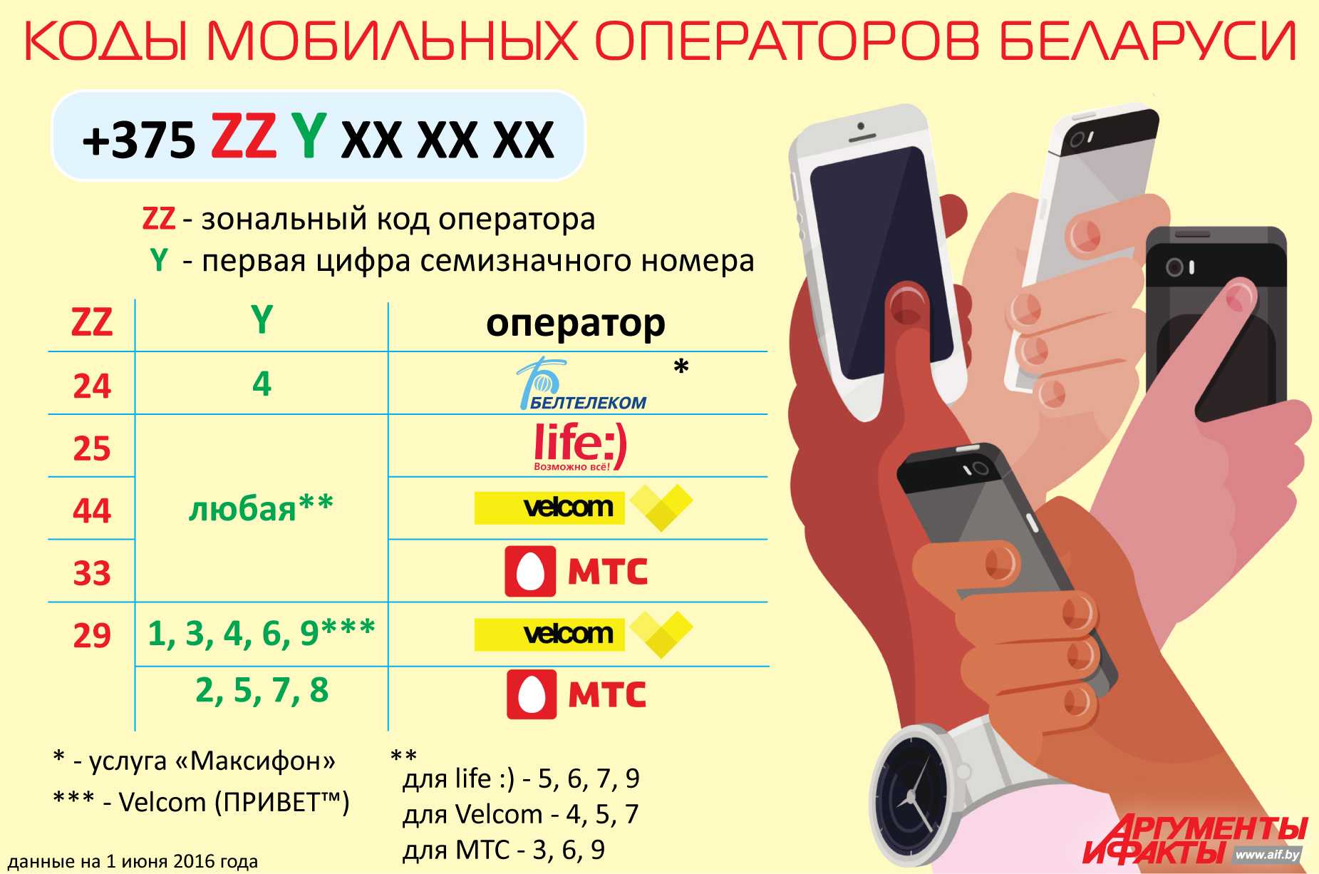 Справка а1 велком номер телефона