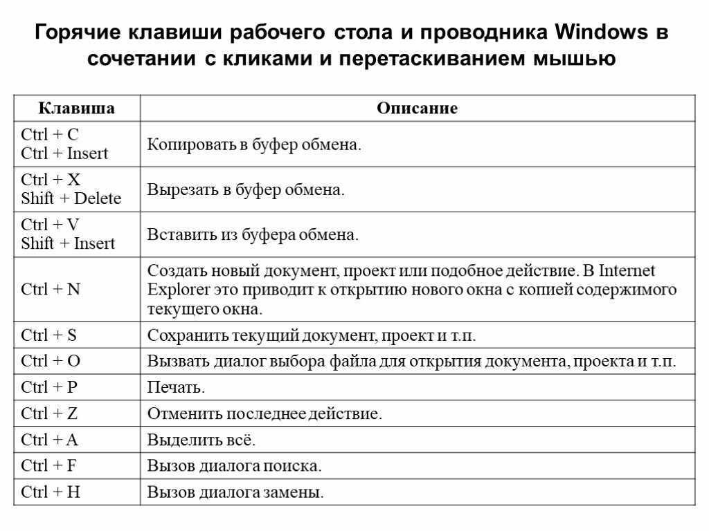 Меню окна  Window menu также известное как Системное меню System menu или Меню управления Control menu  это выскакивающее меню определяемое и управляемое почти исключительно операционной системой