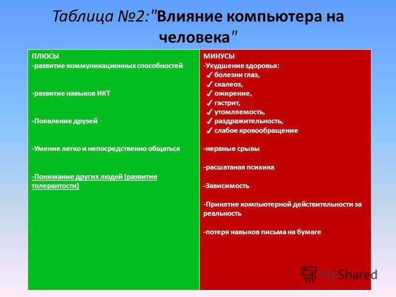 Преимущества использования смартфона в повседневной жизни