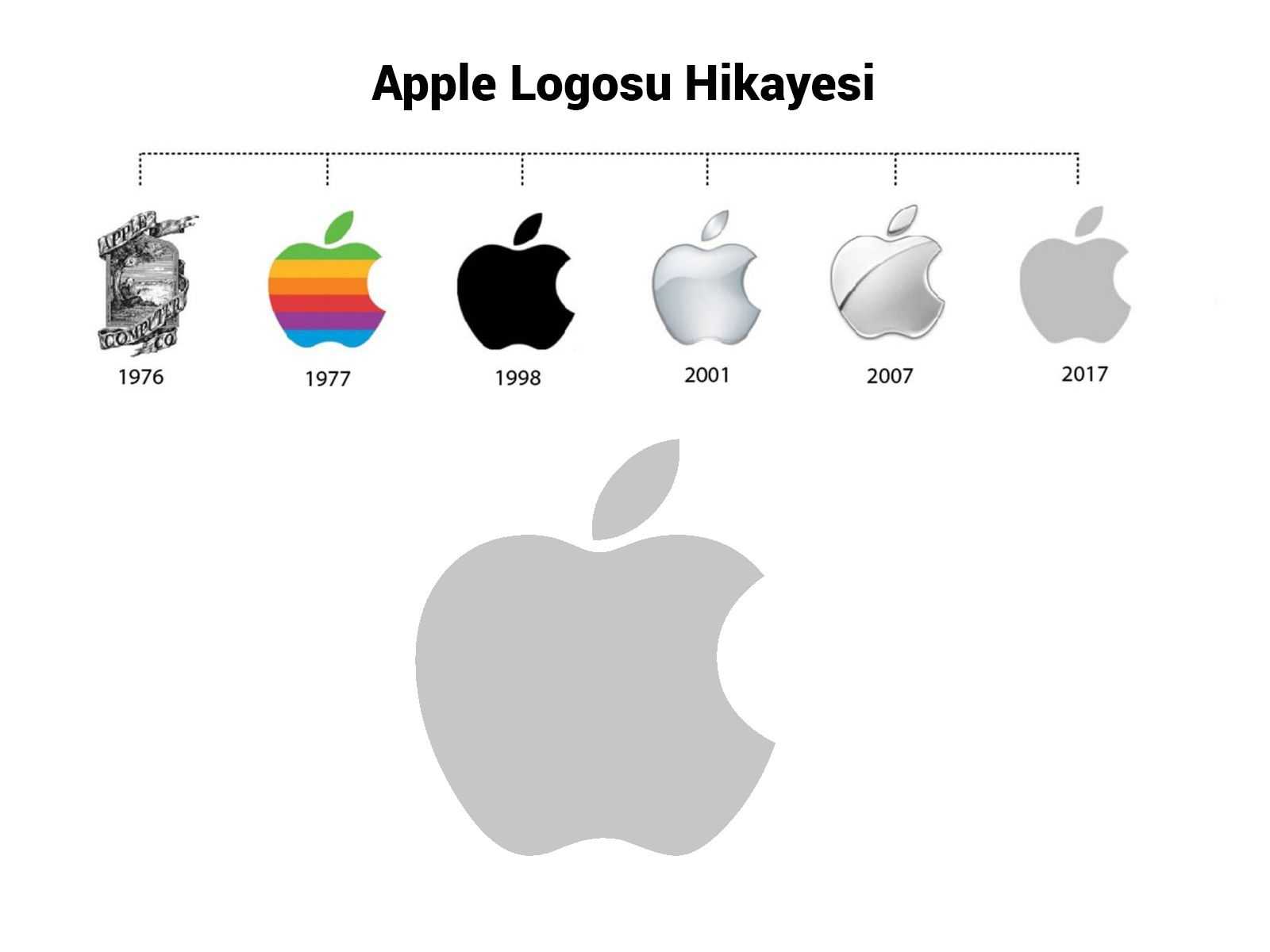 Почему apple с эмблемой откусанного яблока. происхождение логотипа apple