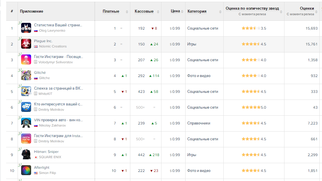 Google консоль: google play console | google play console |  дропшиппинг | dropshipping в россии
google консоль: google play console | google play console —  дропшиппинг | dropshipping в россии