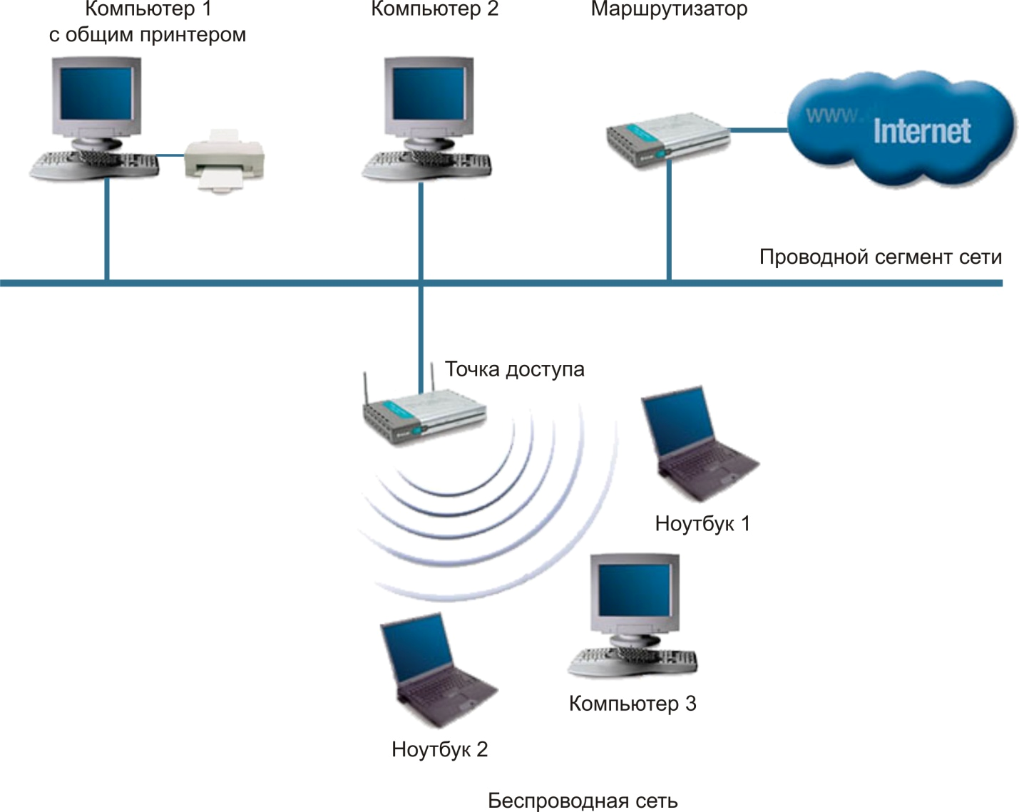 Технология bluetooth