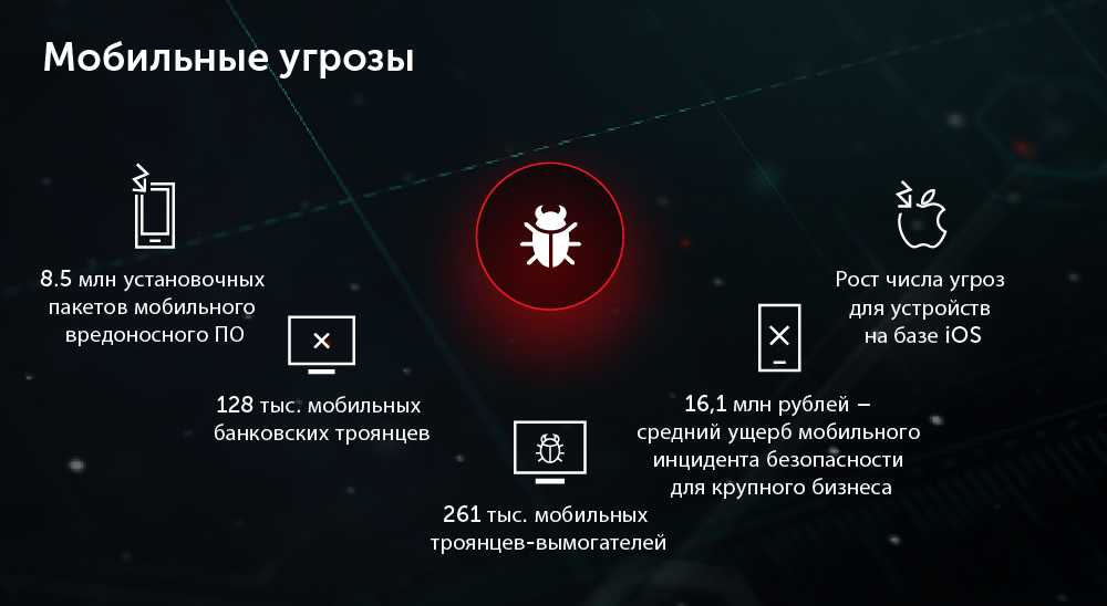﻿обзор вариантов организации доступа к сервисам корпоративной сети из интернет