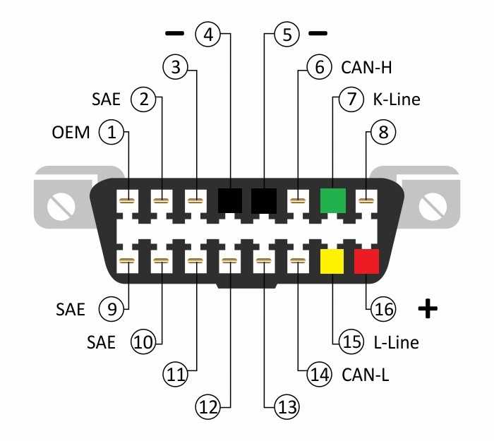 Как подключить и пользоваться автосканером obd2