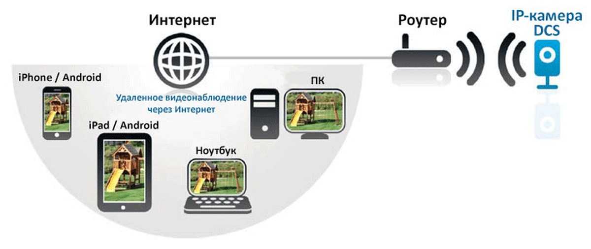 Подключение к интернету: варианты и схемы, оборудование и провайдеры