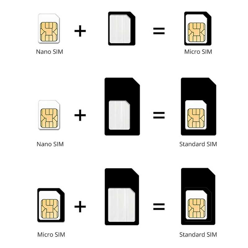 2 sim-ки в смартфоне — иметь или не иметь? серьезные "но" в использовании второго слота в 2024 году