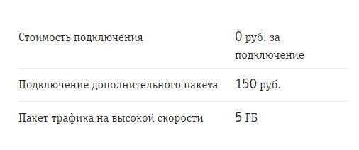 Дополнительный интернет на мотив: виды пакетов и способы их подключения
