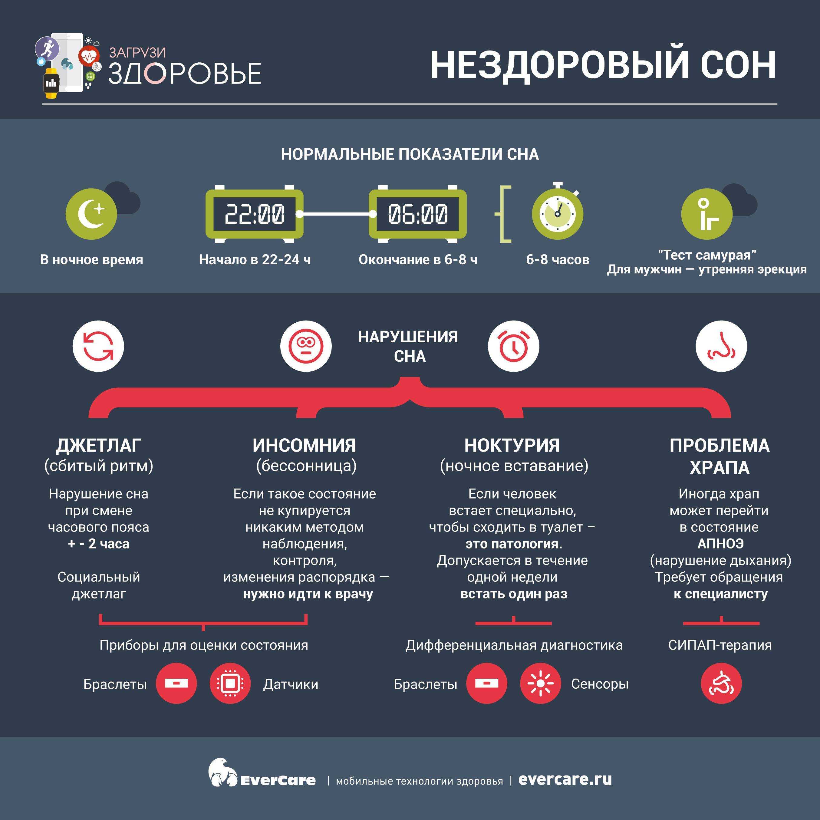 8 причин, почему не работает локатор на айфон: способы исправления