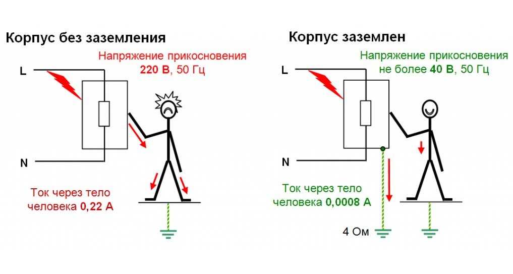 Как убрать дублирующие контакты на андроид: 4 способа удаления повторений