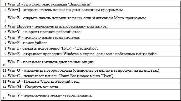 Как свернуть игру в окно с помощью клавиш?