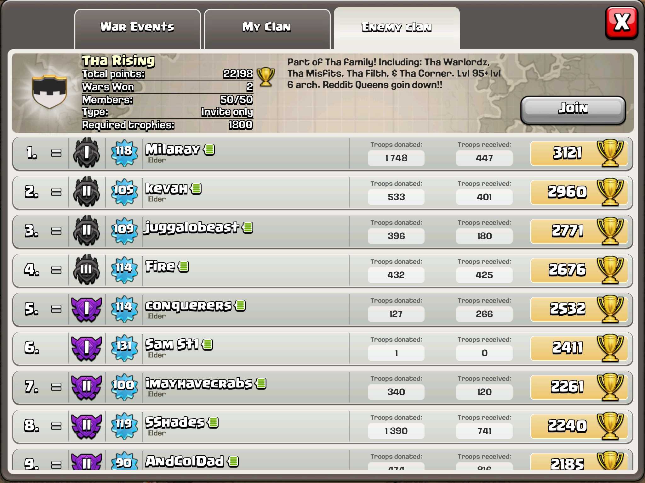 Как заработать медали лиги в clash of clans