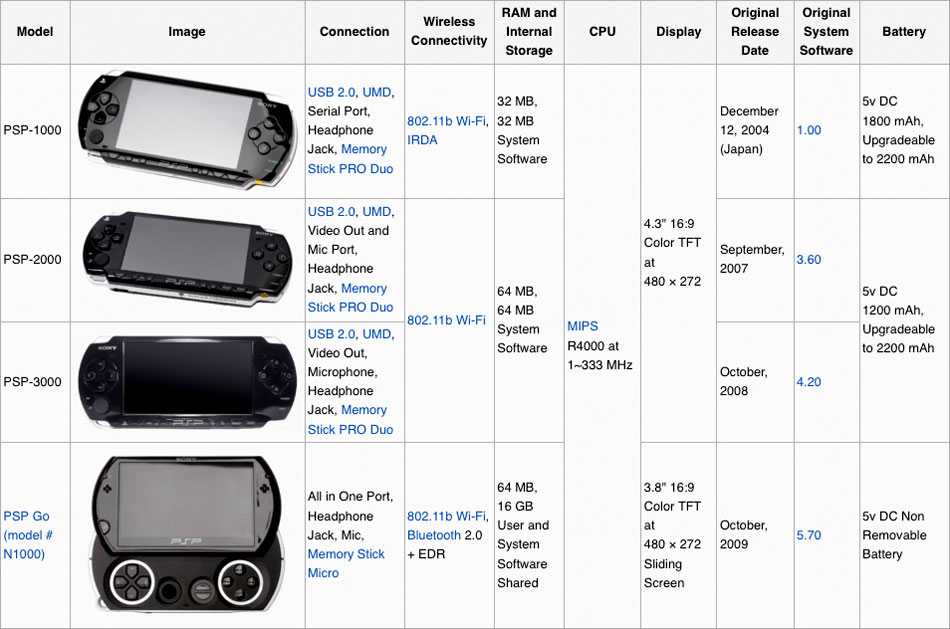 Как понять, что psp заряжается: основные признаки и советы