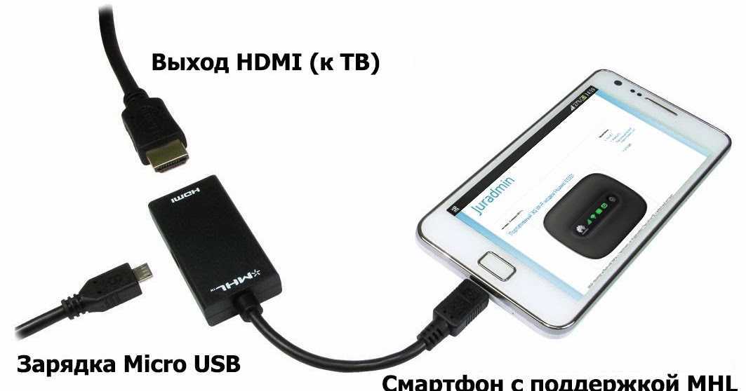 Как вывести картинку с телефона на телевизор по bluetooth higher: подробная инструкция