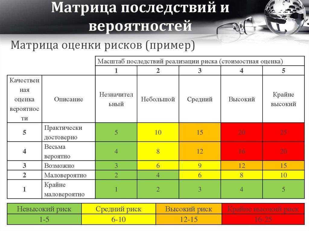 9 способов открыть корзину в windows 10