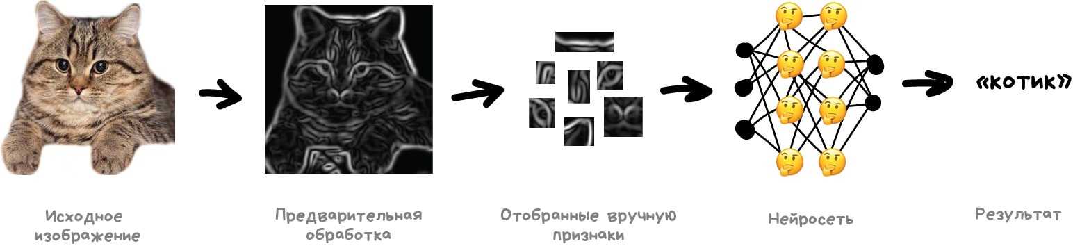 Нахождение значения выражения: правила, решения, примеры задач